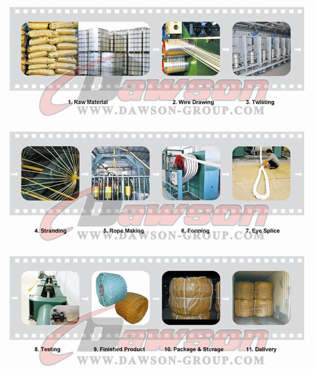 生産プロセス - Dawson Group Ltd. - 中国メーカー、サプライヤー、工場