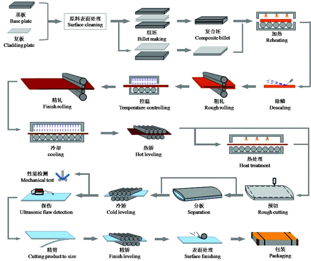 Ship Building Plates for Low Temperature Application