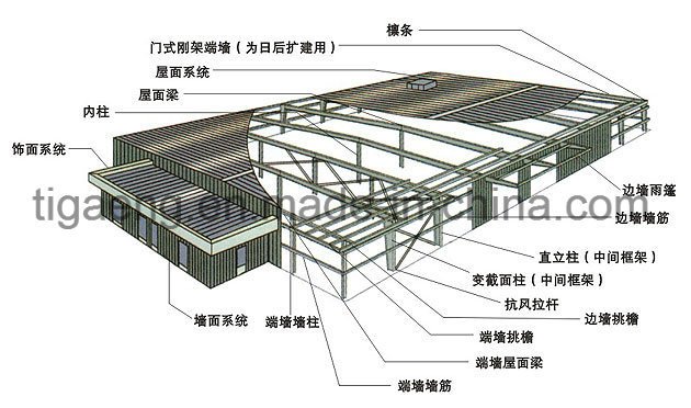 High-End Heavy Structure Supermarket/Storage/Shopping Mall/Car Parking for Namibia