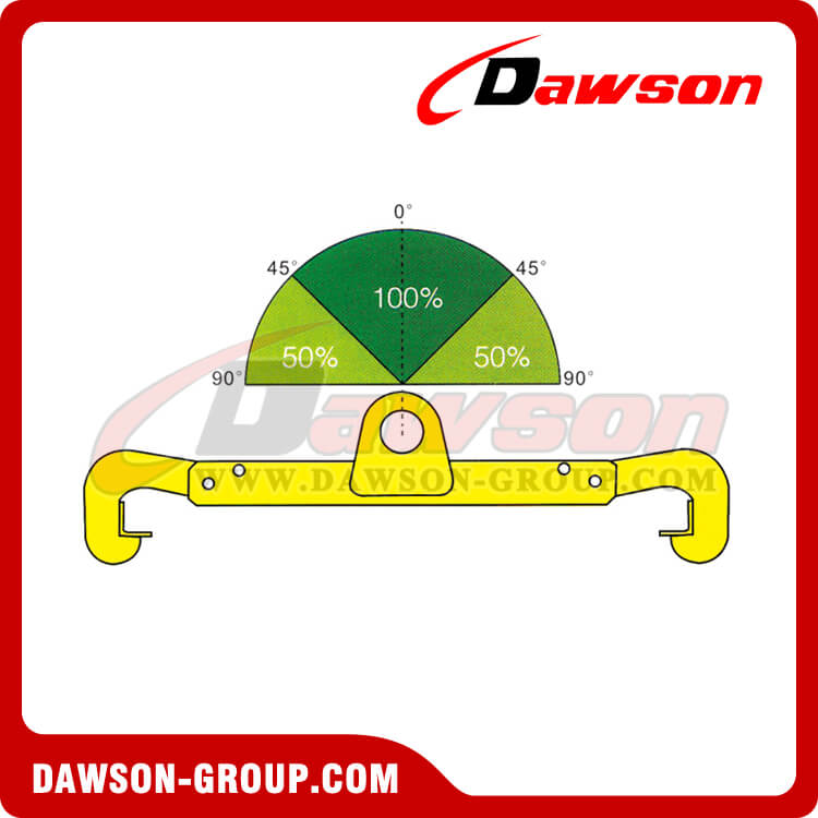 تطبيق مشبك الأسطوانة العمودي من النوع DS-LR 0.5T
