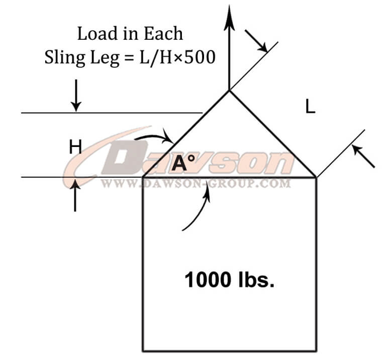 FourLeg Swaged Sling Assembly China Manufacturer Supplier
