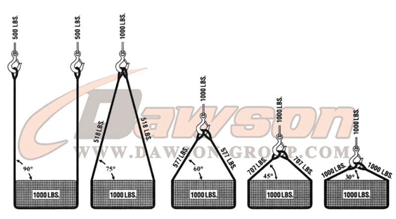 &Aacute;ngulos y carga - Dawson Group Ltd. - Fabricante, proveedor, f&aacute;brica y exportador de China