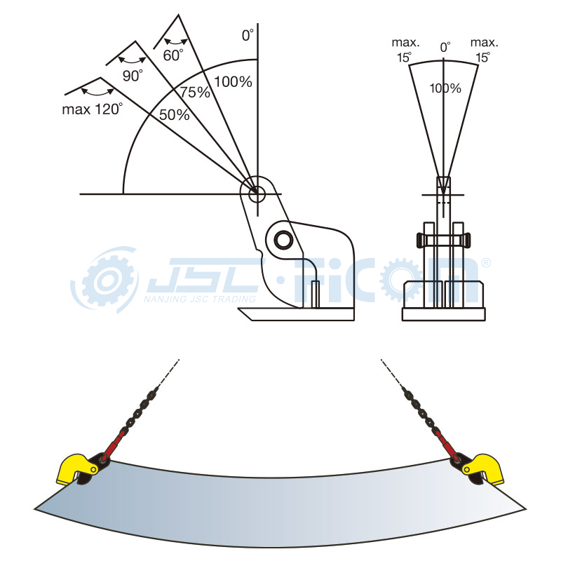Horizontal Lifting Clamp, Item Code: 110### (Capacity: 750-4500 kg)