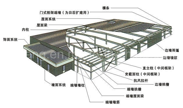 Good Quality Heavy-Duty Workshop/Euro Steel Structure Project for Sierra Leone