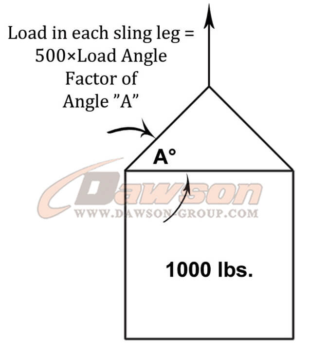 Sling Angles - Dawson Group Ltd. - China Manufacturer, Supplier, Factory, Exporter スリングアングル - Dawson Group Ltd. - 中国メーカー、サプライヤー、工場、輸出者