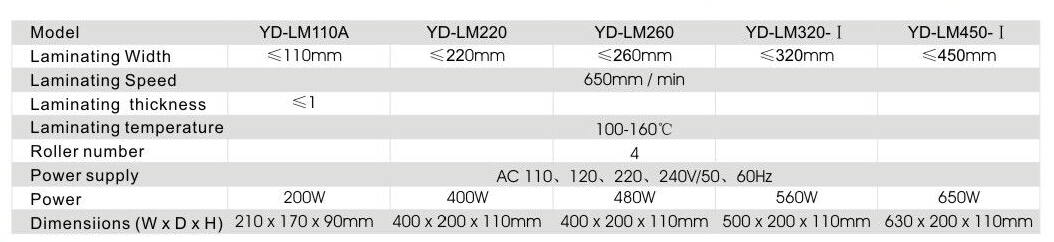 LM320-I 450-I 规格