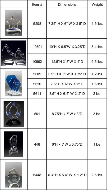 Blue and Clear Advancement Award for Years of Service Awards (#5208)