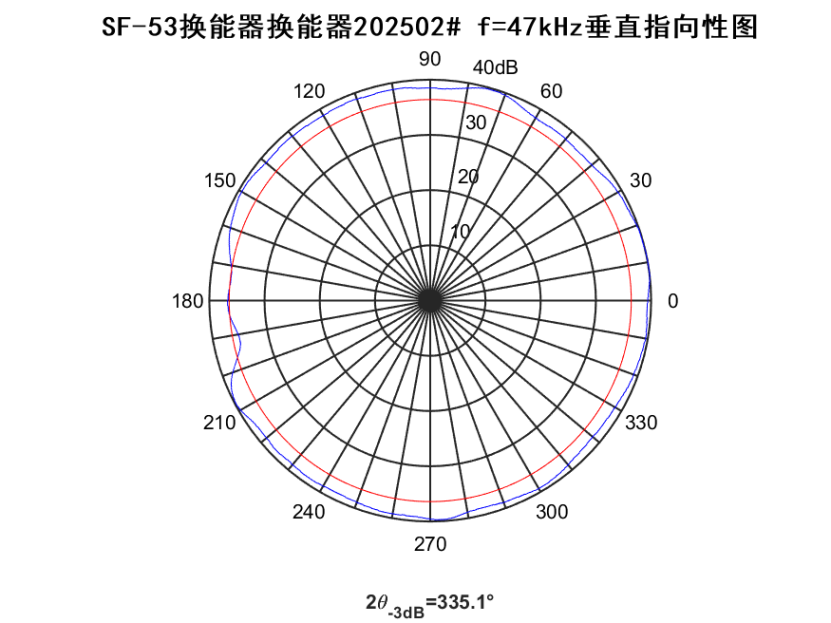 6bf90b73019d28e6910ff30bd66cdde6