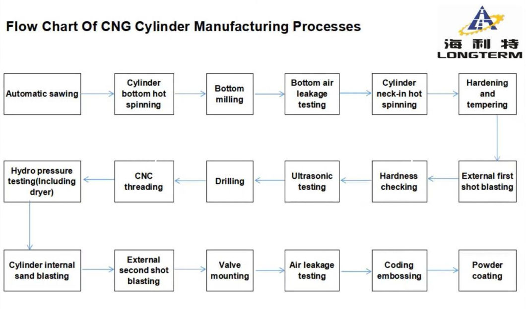 CNG Gas Cylinder Production Line Seamless Steel Cylinder Making Machine
