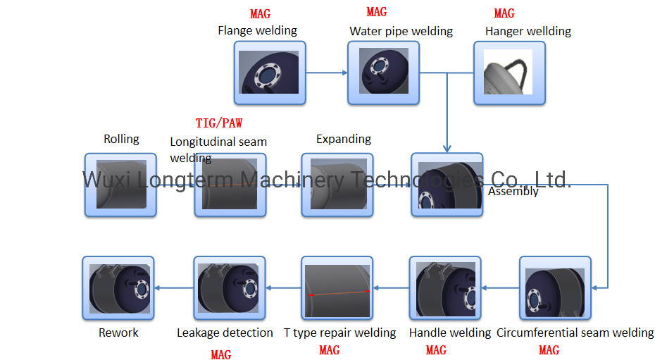 Wet Enamel Electric Water Heater Inner Tank Welding Production Line