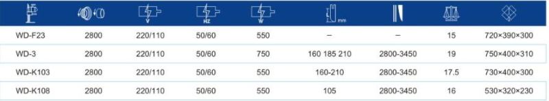 WD-3/K103/K108 Automatic Sharpener Cutting Machine