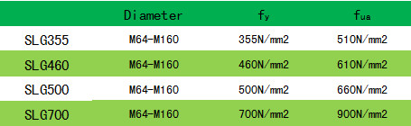 Parameter table level