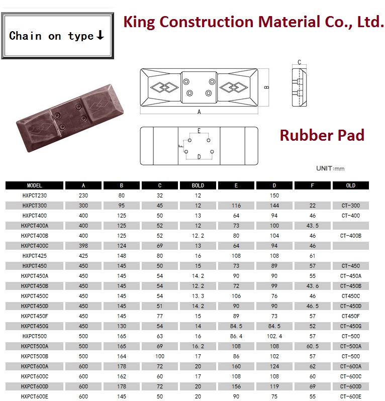 Chain on Rubber Track Pad specification