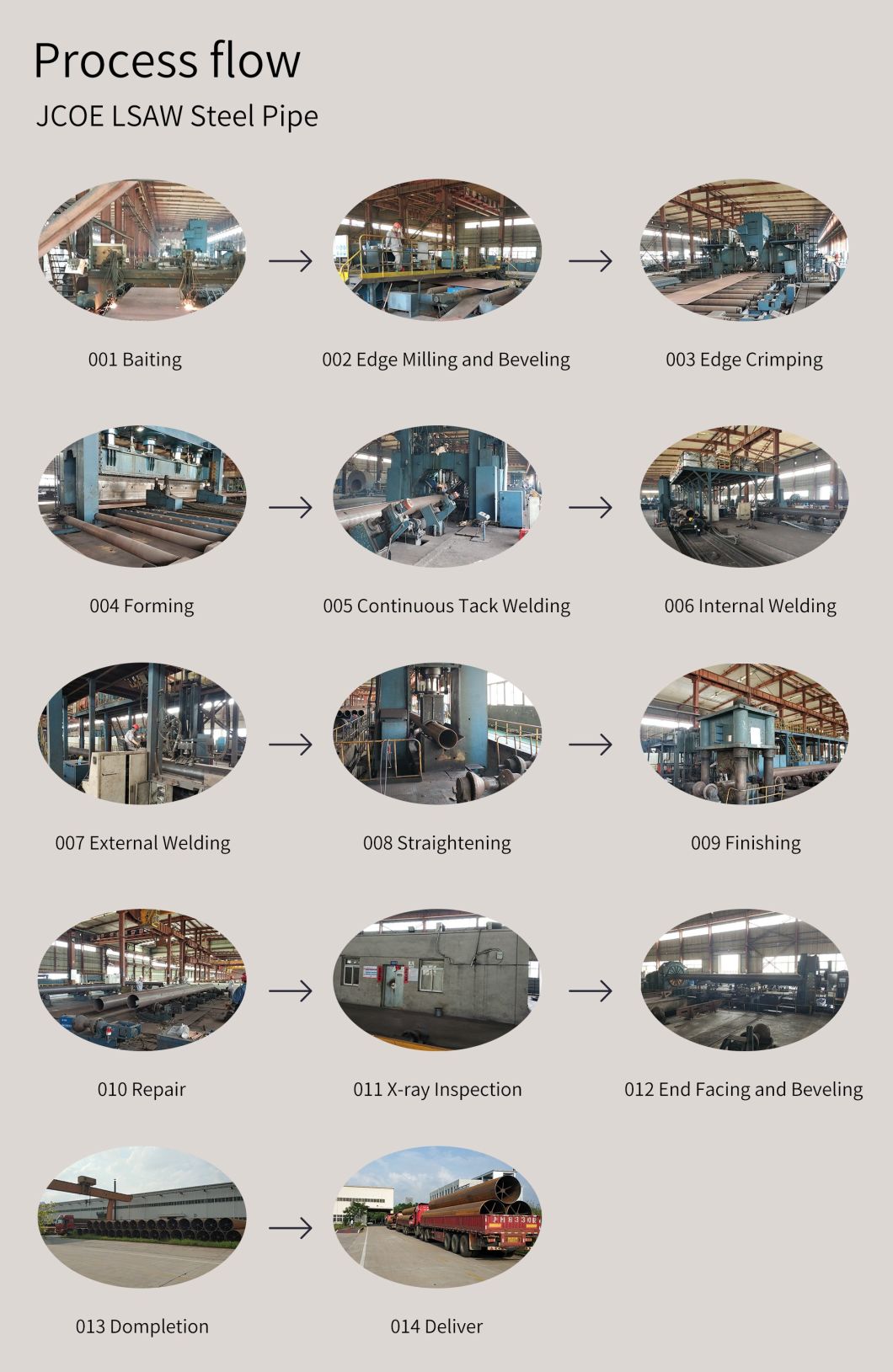 Oil and Gas Large Size Lasw Steel Pipes