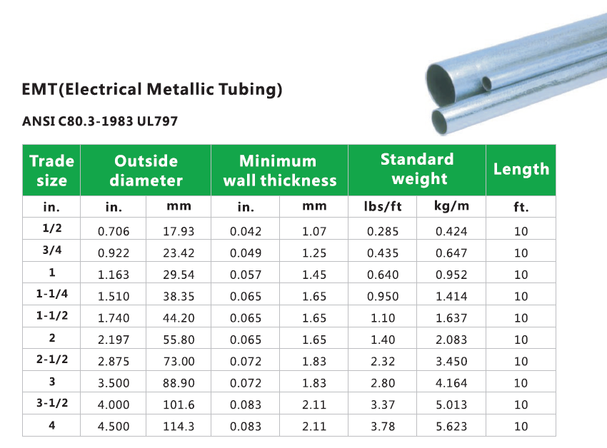 EMT Conduit UL 797 Standard