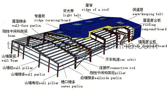 Low Cost Heavy Steel Structure Supermarket/Large Temporary Office for Egypt