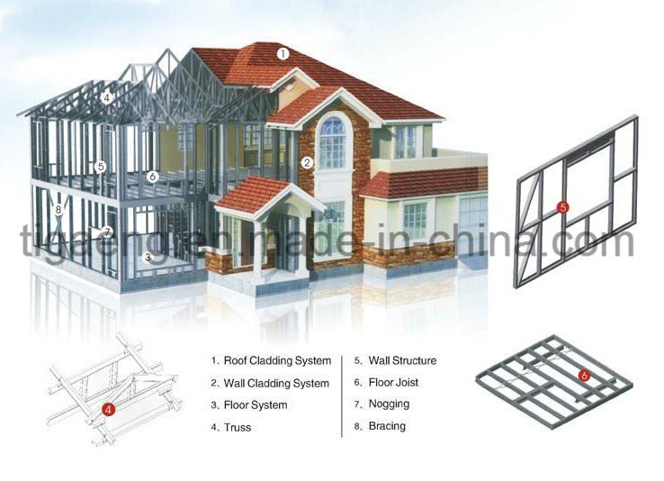 Prebuilt Steel Structure Villa/Football Court/Basketball Court/Gymnasium for Saudi Arabia