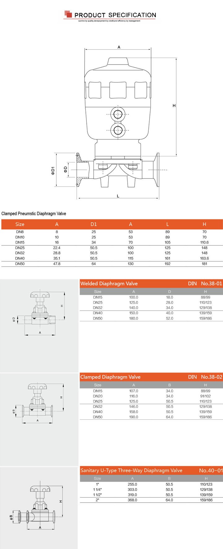 Нержавеющая сталь 316L Tri Clamp пластиковый мембранный клапан с пневматической головкой