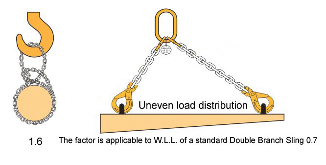 P369-5 - Dawson Group Ltd. - Fabricante, proveedor y f&aacute;brica de China