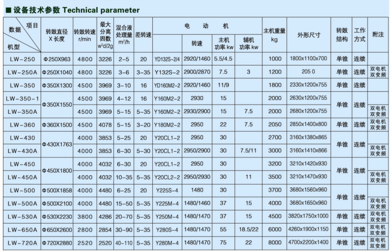 Technical Parameter.png