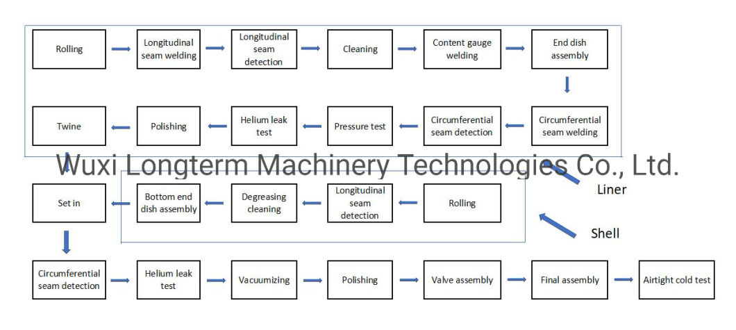 LNG Tank Making Machine&Welding Machine$Assembly Machine