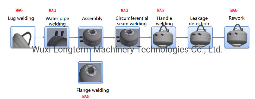 Wet Enamel Electric Water Heater Inner Tank Welding Production Line