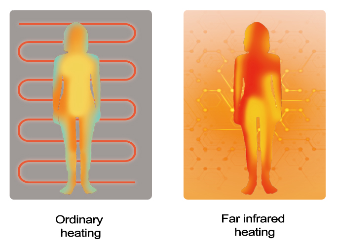 Graphene-Electric-Heating-Cushion-01