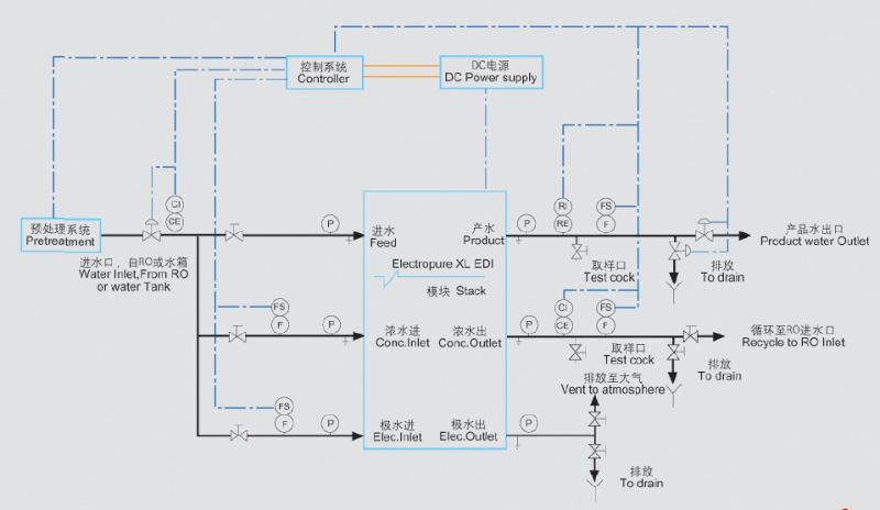Electrodeionization EDI Water Purification System