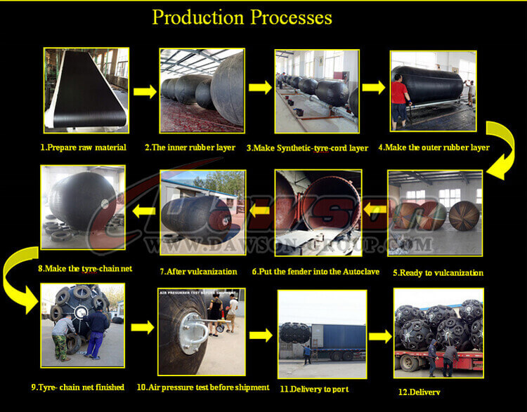 Proceso del producto de defensa neum&aacute;tica de caucho con cadena y pivote - Dawson Group Ltd. - Fabricante, proveedor y f&aacute;brica de China