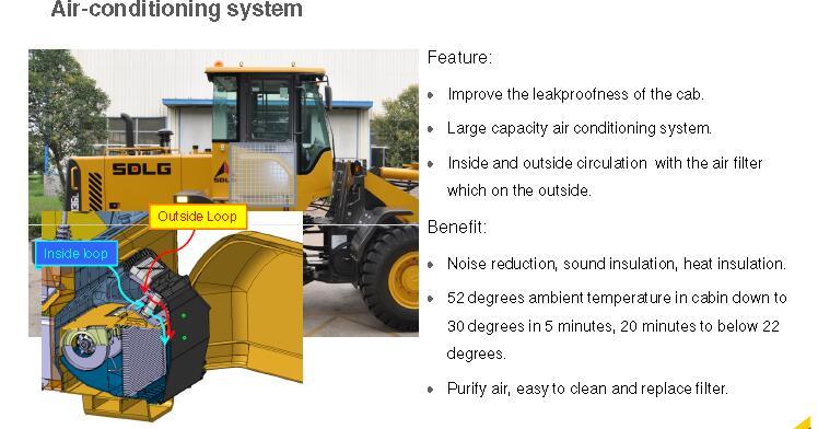 Sdlg LG936L Front End Wheel Loader for Sale