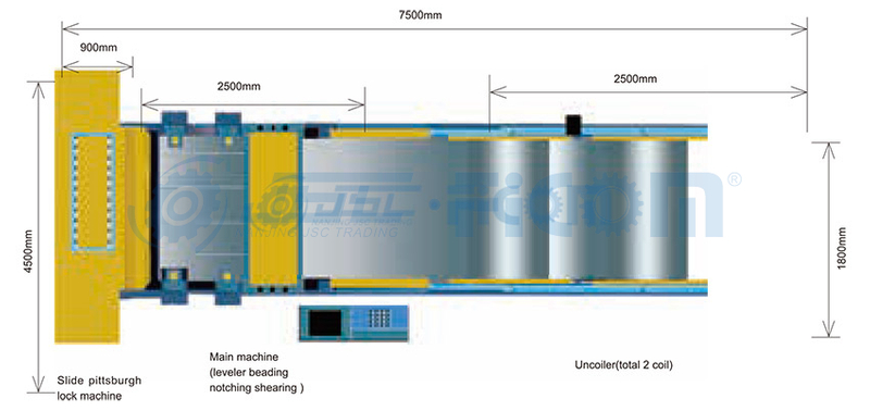 Duct Atuomatic Manufacturing Line 4