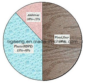 Qualit&eacute; enclenchant les tuiles compos&eacute;es en plastique en bois d'&eacute;tage d'int&eacute;rieur du paquet Tiles/WPC DIY