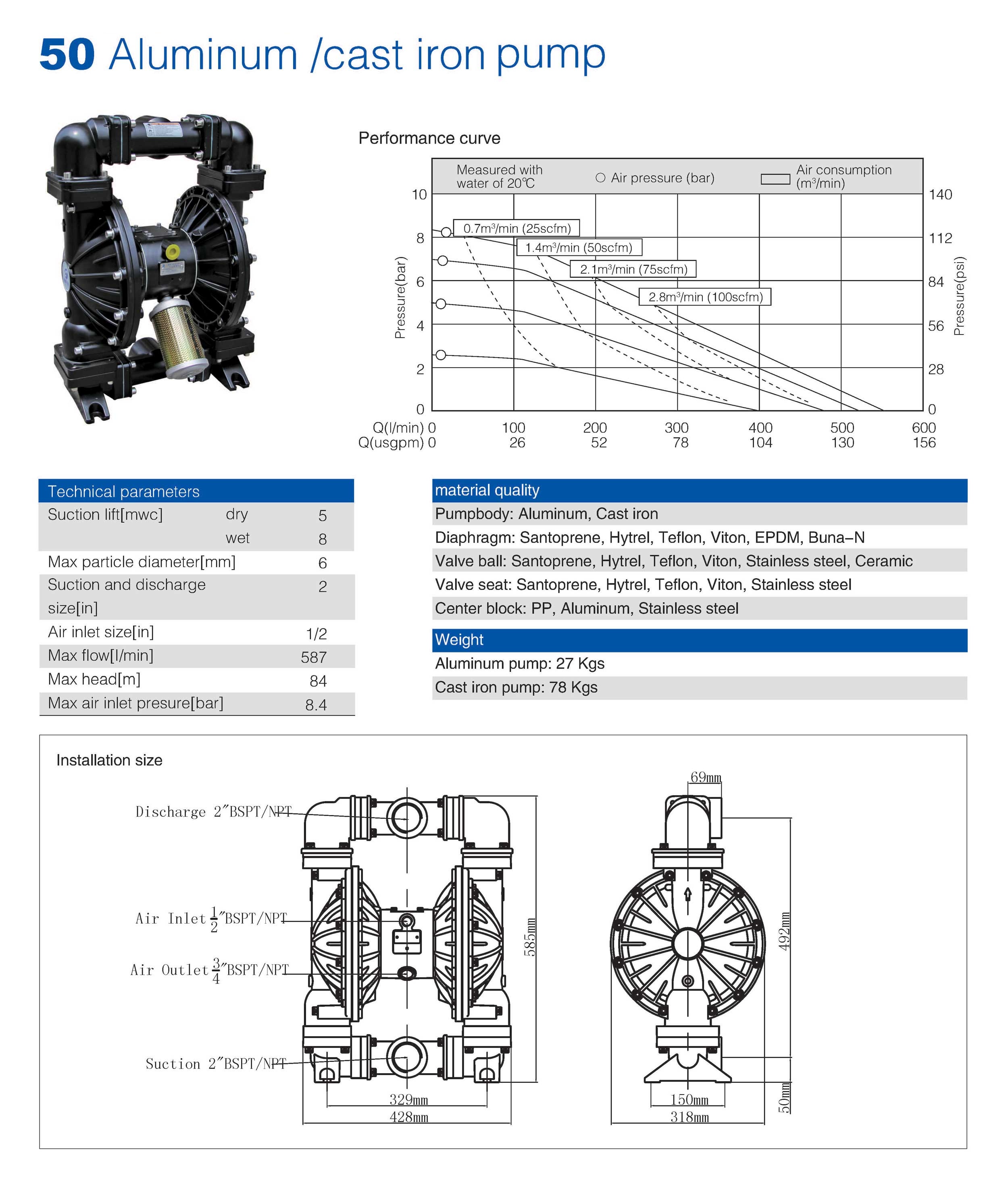 50mm Aluminum and Cast Iron Pump
