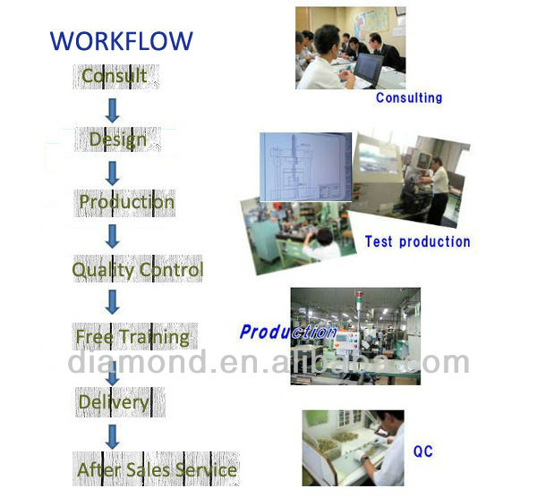 services services