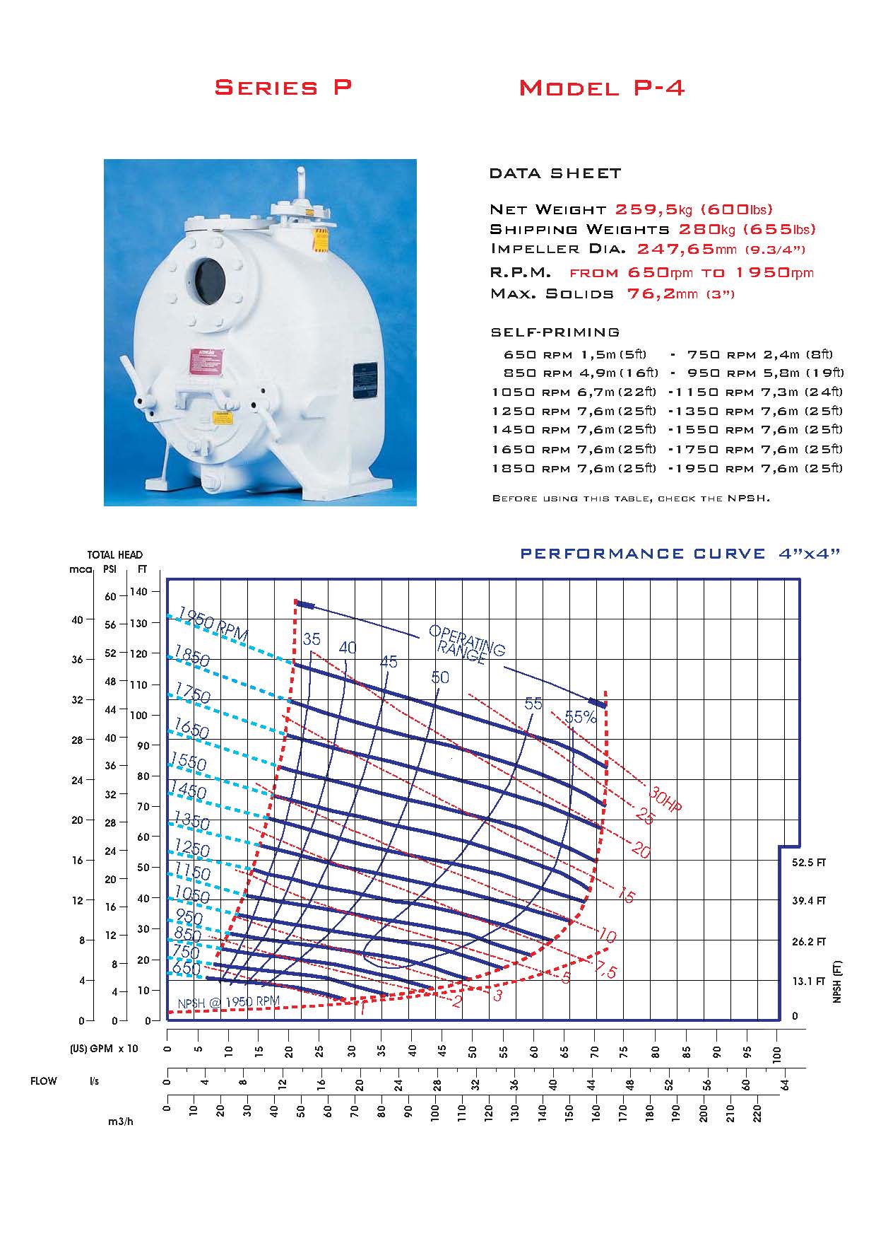 P-4 Curve