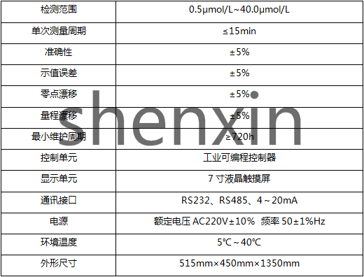 SX-YD-4000 Water quality online monitor equipment performance index