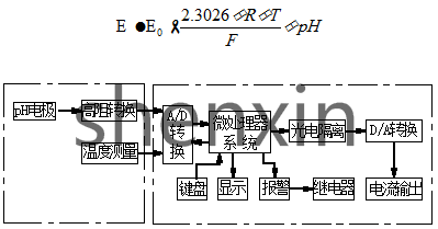 SX-PH-1200 Industrial acidity Meter Principles 1_ Look at King Picture King