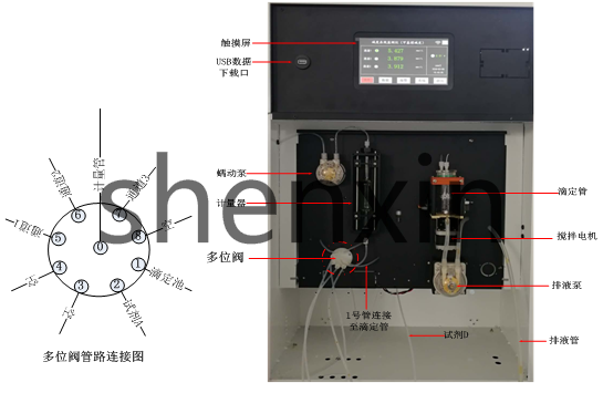 Water quality and alkali online monitor_watch King King