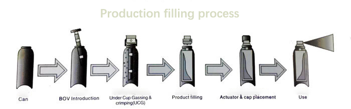 Aerosol production process Výrobní plnicí linka na plnění plechovek s barvou