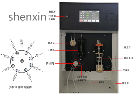 Water quality online monitor structure