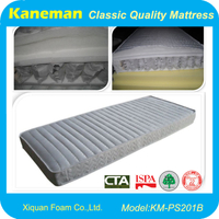 Vacuum Packing Pocket Spring Mattress