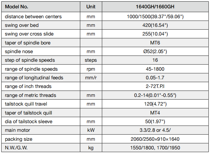 precision gear head lathe