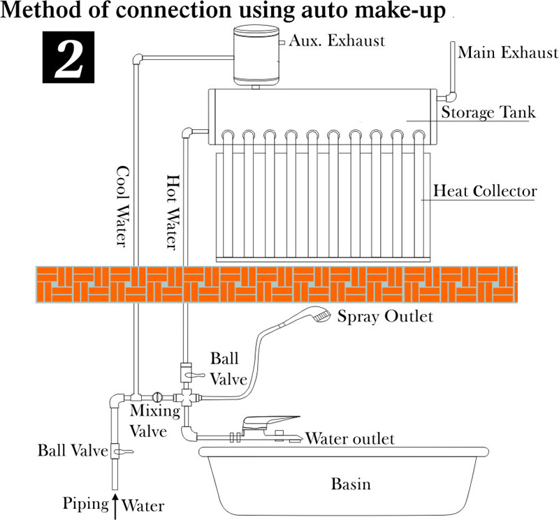 Calentador de agua solar sin presión (SP-470-58 / 1800-15-R)