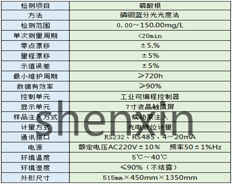 Water Quality Online Monitoring Monators Equipment Equipment Viewing Expires_Fex Figure King