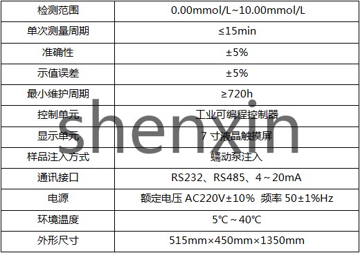 Water quality and alkali online monitor equipment performance index