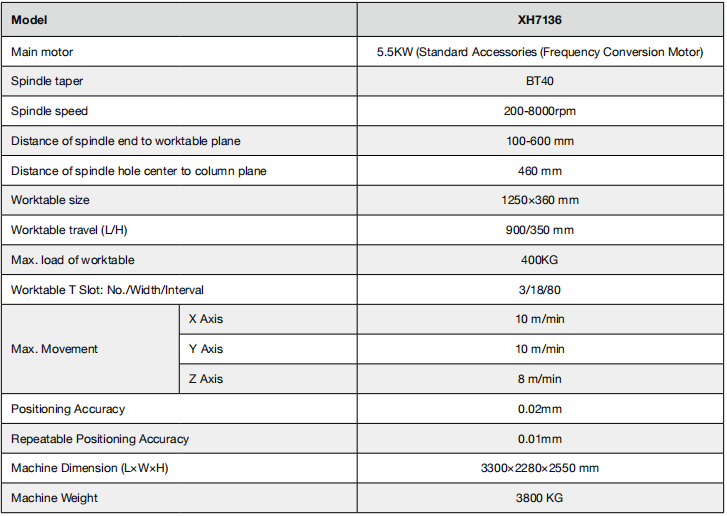 SMART MACHINING CENTER
