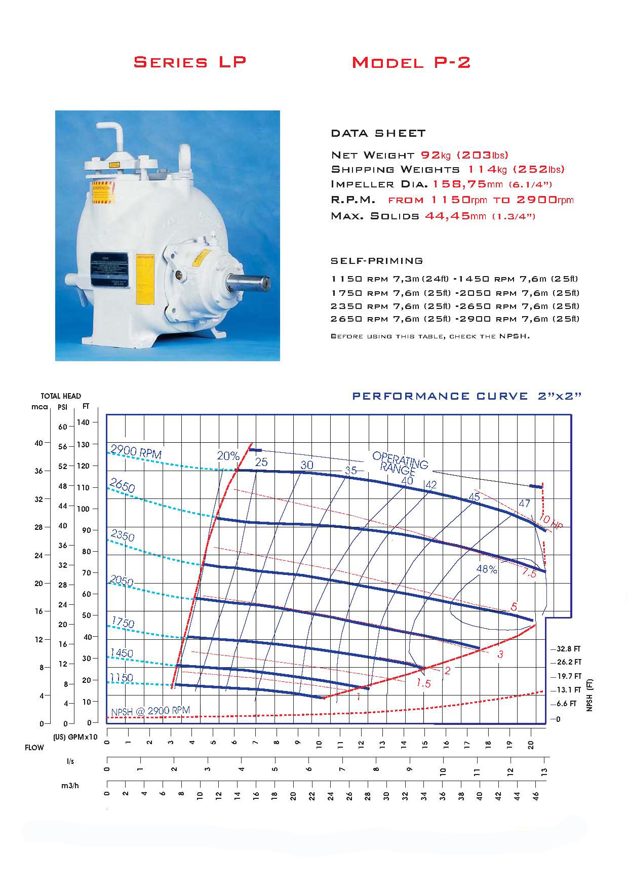 P-2 Curve