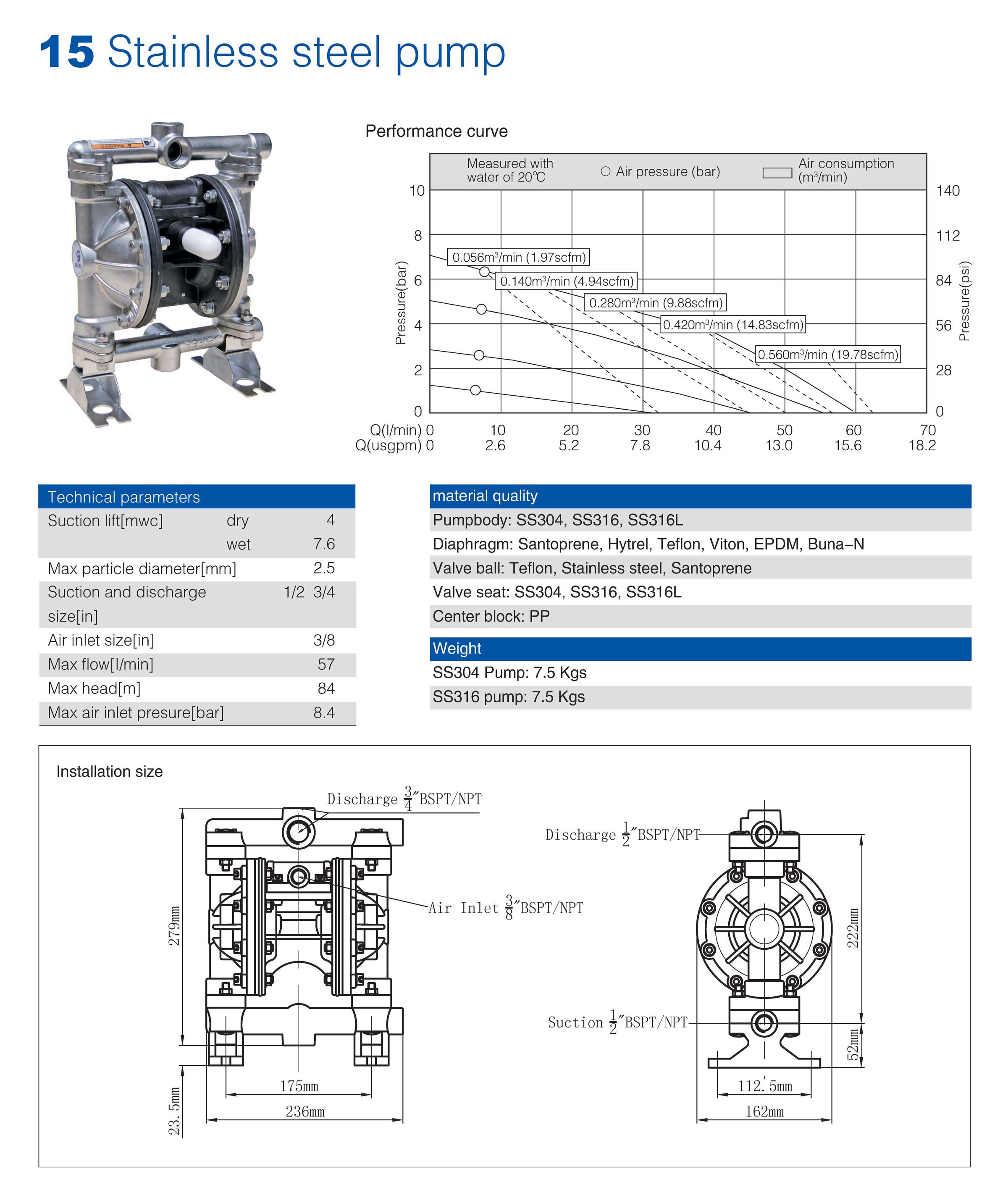 15mm Stainless Steel Pump