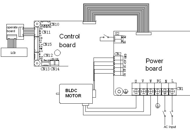 BLDC control connection
