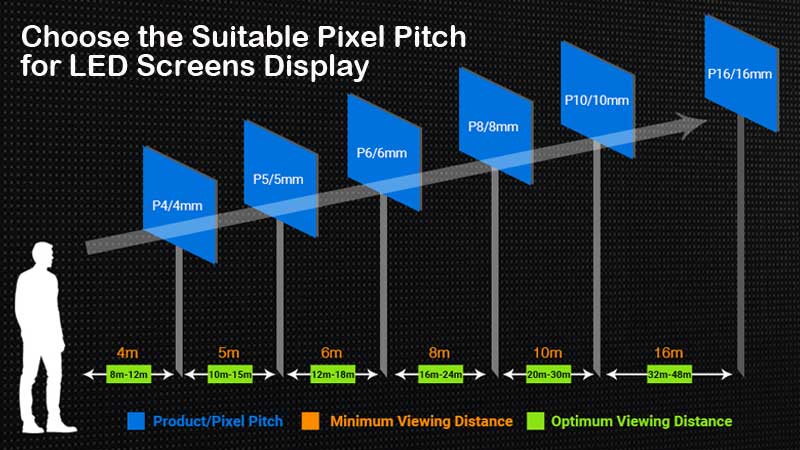 Cómo elegir el mejor tono de píxel para la pantalla LED